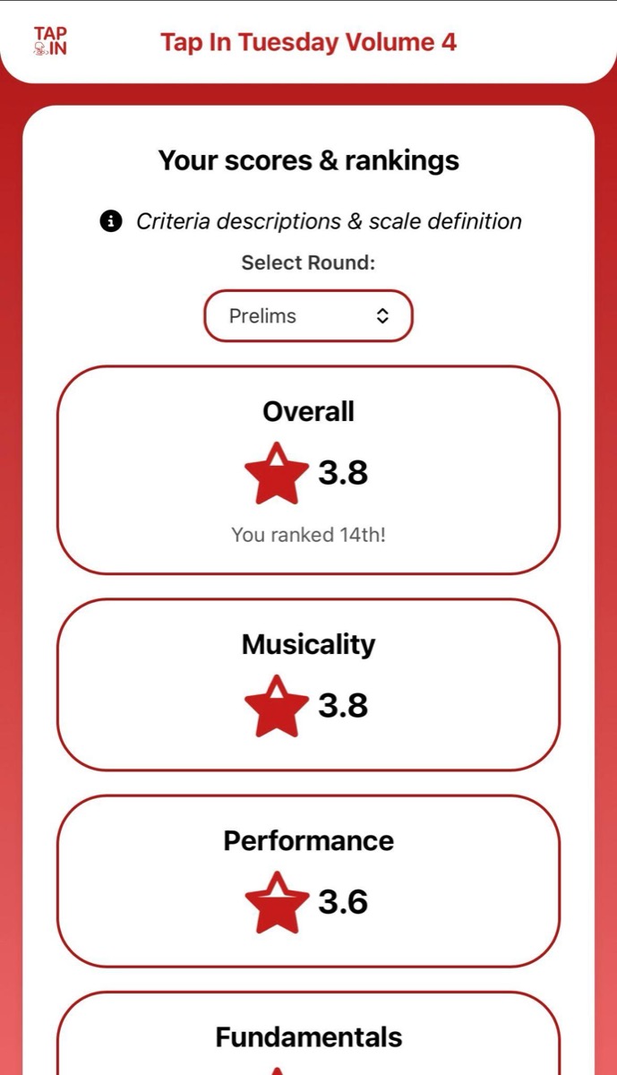 Competitor's score screen showing an overall rating and per-category breakdown