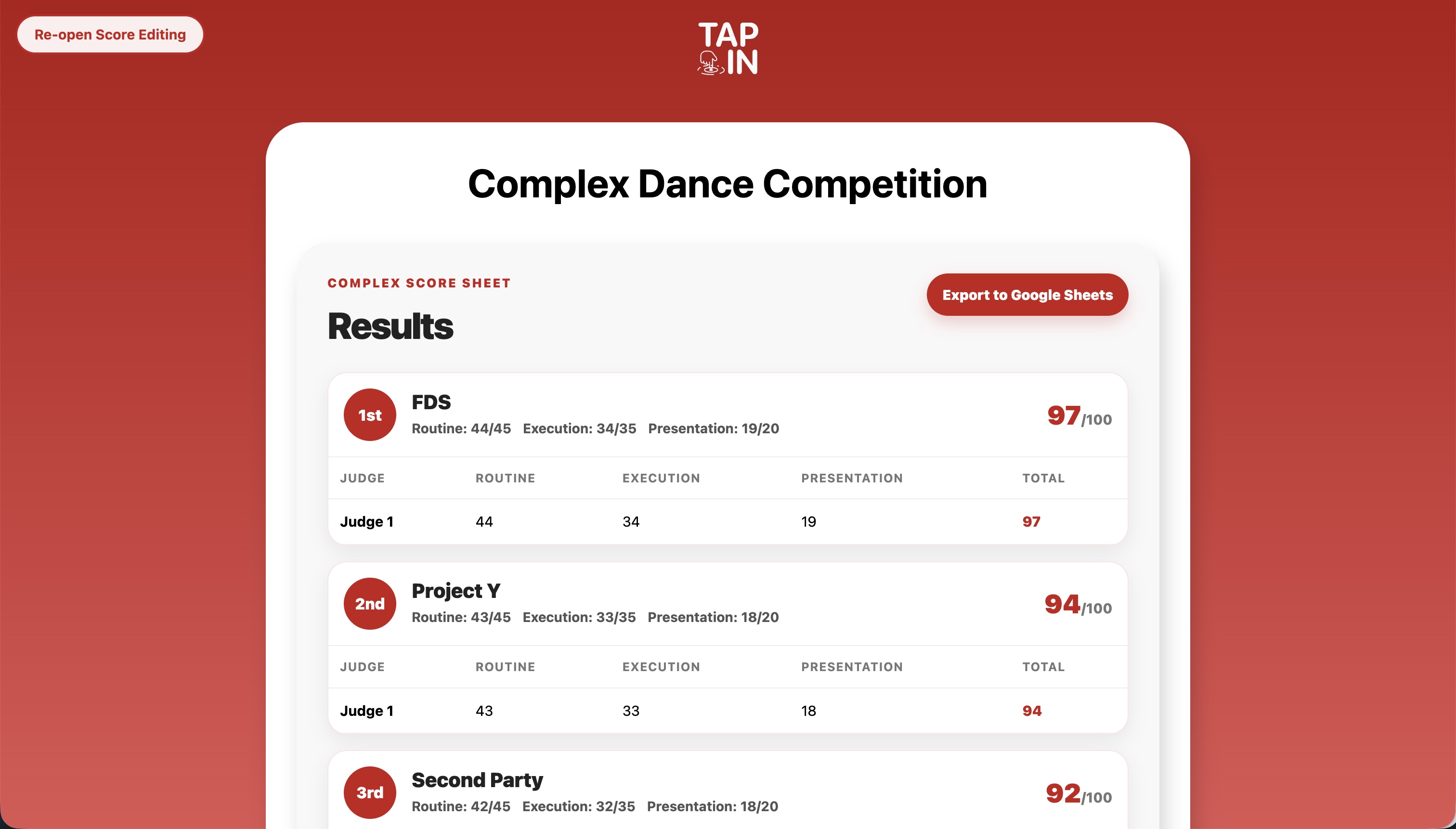 Complex Dance Competition results ranked out of 100