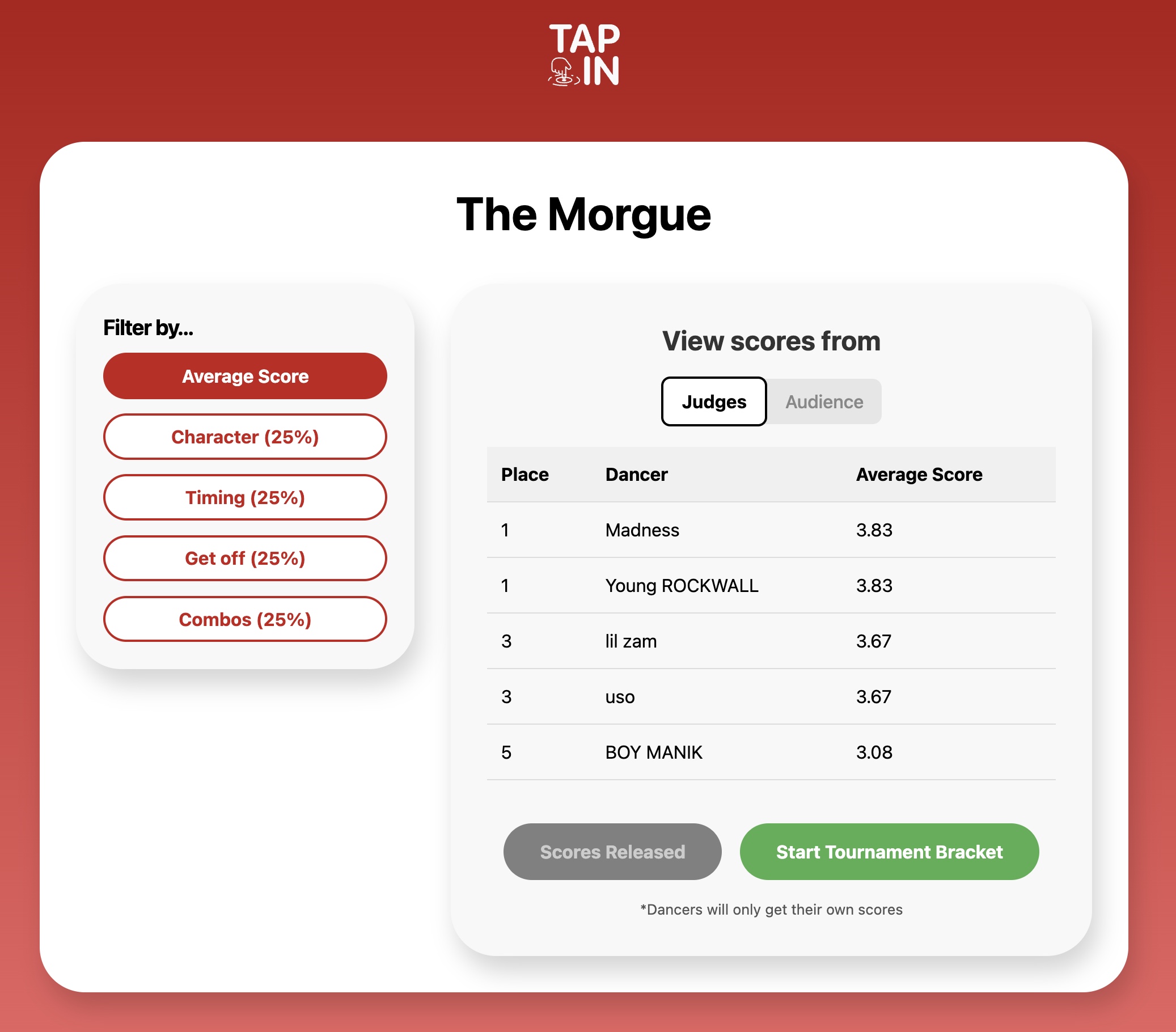 Scores dashboard with rankings, release scores, and start tournament bracket